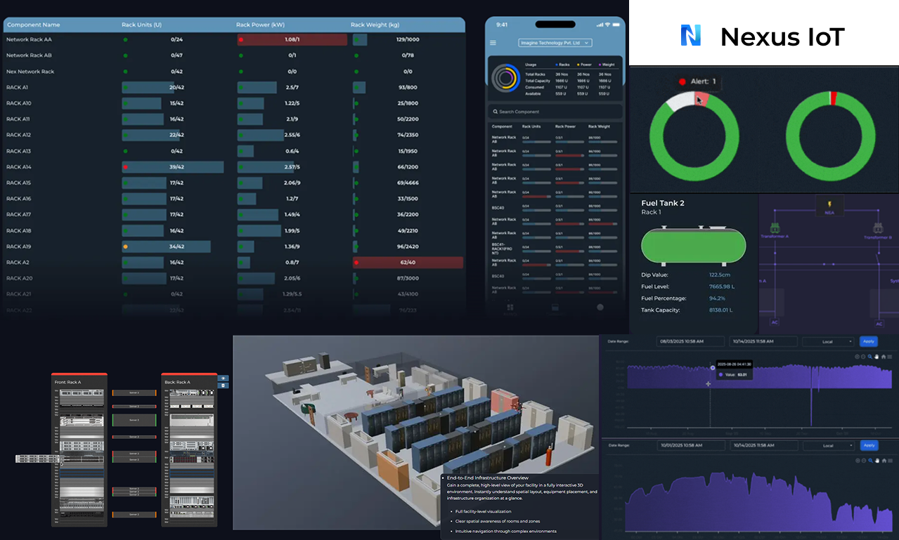 NexusIM Dashboard - Interactive 2D/3D Infrastructure Monitoring